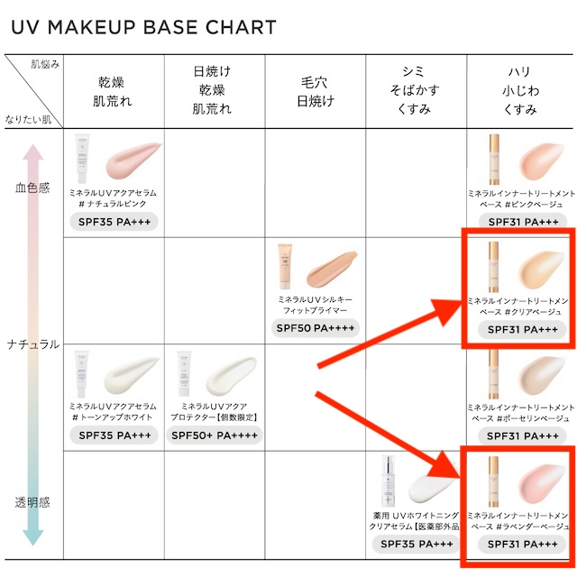 ミネラルインナートリートメントベース