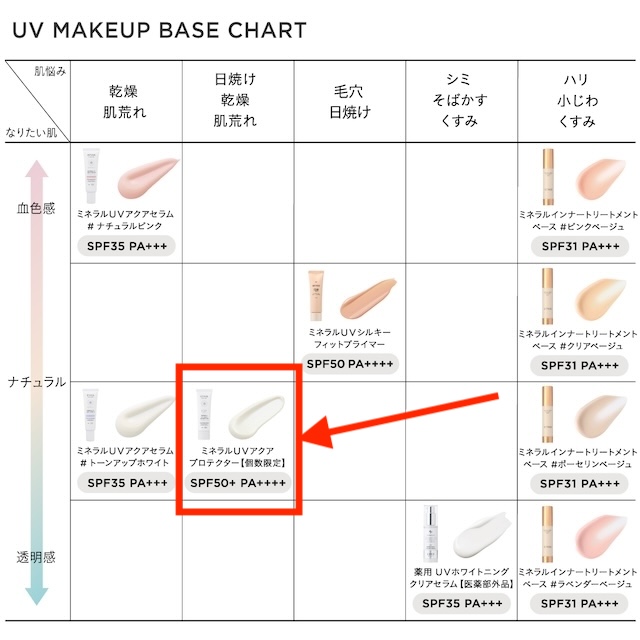 ETVOSミネラルUVアクアプロテクター