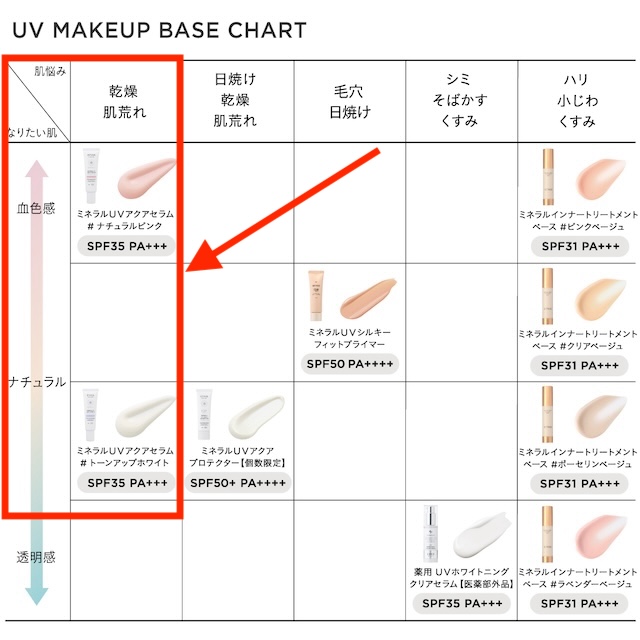 ETVOSミネラルUVアクアセラム